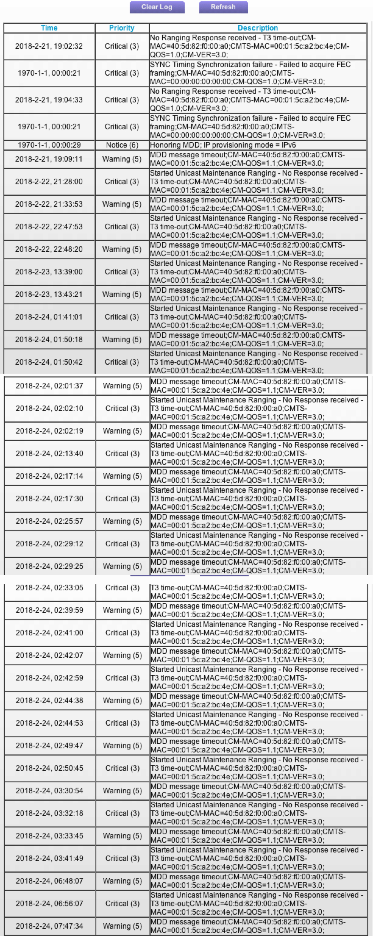 CM 500 Modem connection drops NETGEAR Communities
